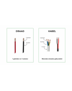 Draad en Kabel